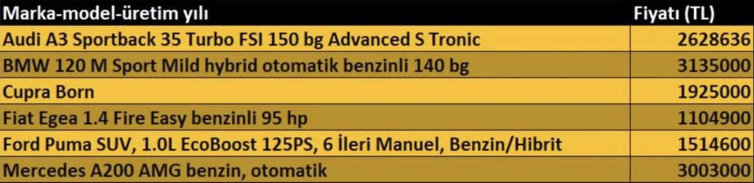 TEMMUZ AYININ EN UCUZ SIFIR OTOMOBİLLERİ BELLİ OLDU: Araba almayı düşünenler acil baksın! 4